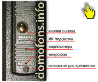 Видеодомофон цветной ШН-777 описание вызывной панели